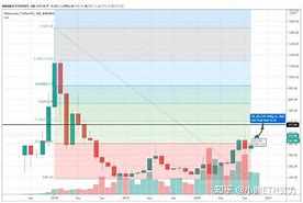 【深度解析】以太坊价格走势未来趋势与投资策略-第1张图片-链话热议