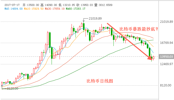 比特币以太最新价格-第1张图片-链话热议