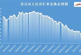 美元走势的关键因素-第1张图片-链话热议