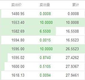 比特币今日最新价格分析市场波动与投资策略-第1张图片-链话热议