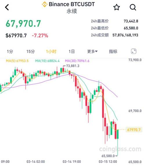 【实时更新】比特币币今日价格行情分析与预测-第1张图片-链话热议