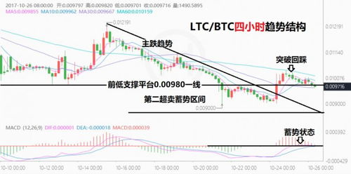 今日莱特币行情走势图分析-第1张图片-链话热议