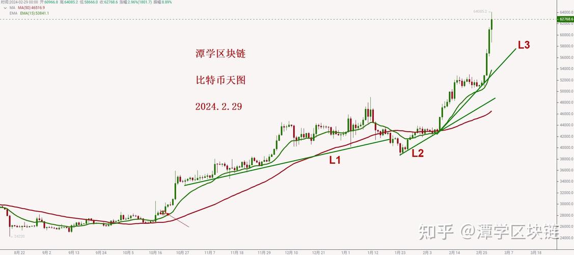 比特币行情走势图新浪洞察市场，引领未来-第1张图片-链话热议