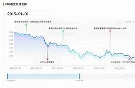 比特币价格波动原因？-第1张图片-链话热议