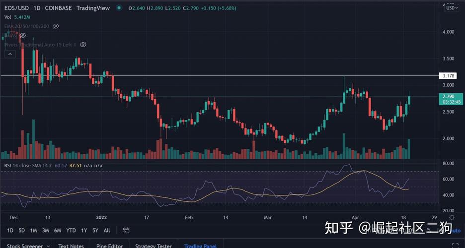 瑞波币今天价格-第1张图片-链话热议