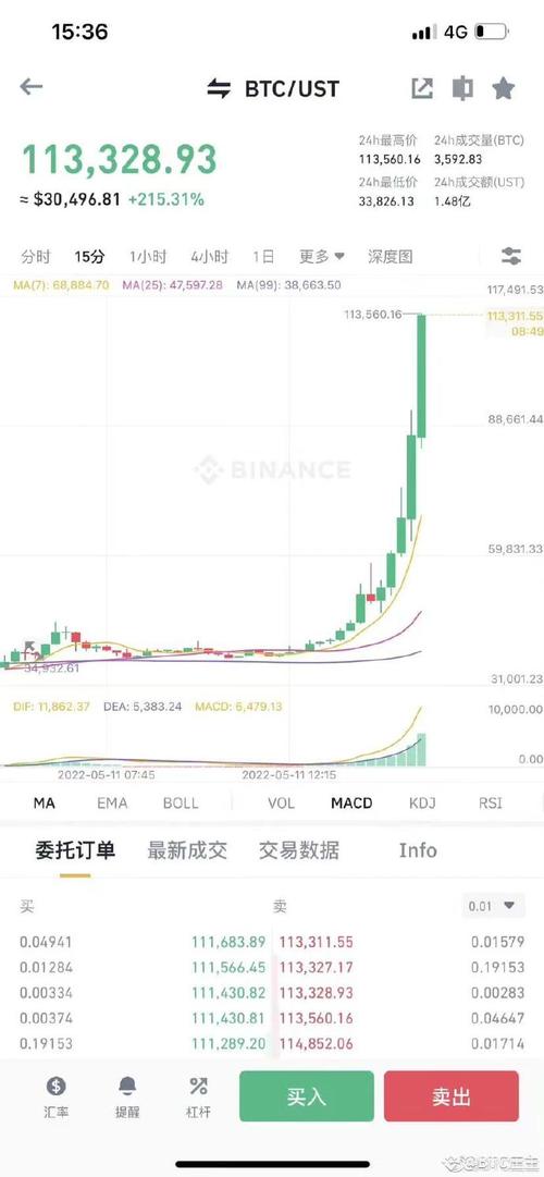 比特比币今日价格多少钱一枚-第1张图片-链话热议