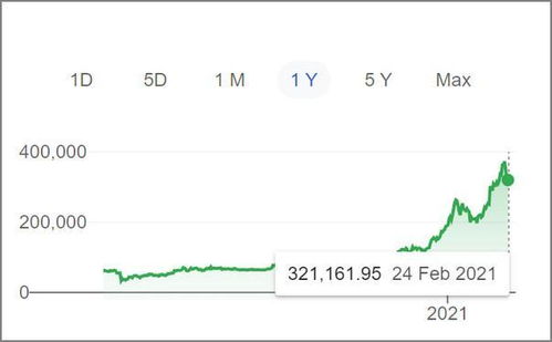 比特币人民币价格今日行情走势-第1张图片-链话热议