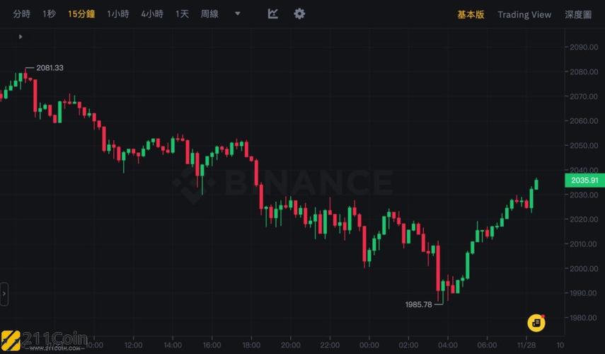 比特币钻石（BCD）今日价格行情分析与投资建议-第1张图片-链话热议