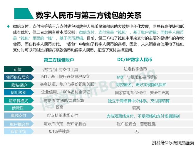 **:数字人民币的概念和特点
-**-第1张图片-链话热议