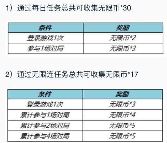 植物保卫战破解版无限叶子无限币-第1张图片-链话热议