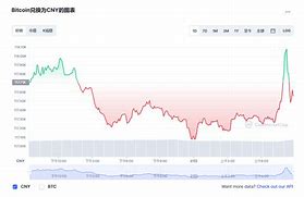 比特今天价格走势图-第1张图片-链话热议