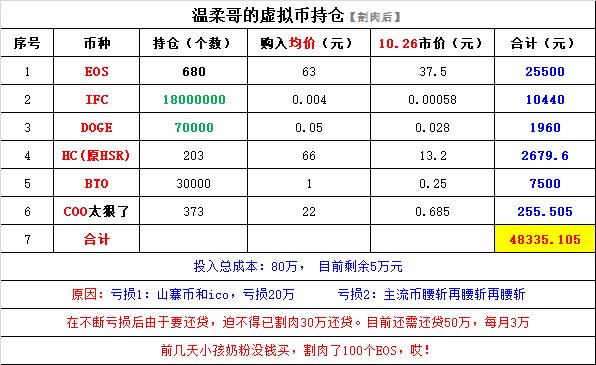 无限币今日最新价格-第1张图片-链话热议