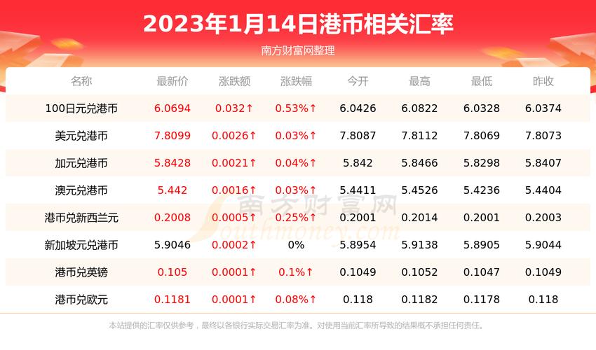 港币兑换人民币汇率计算器-第1张图片-链话热议