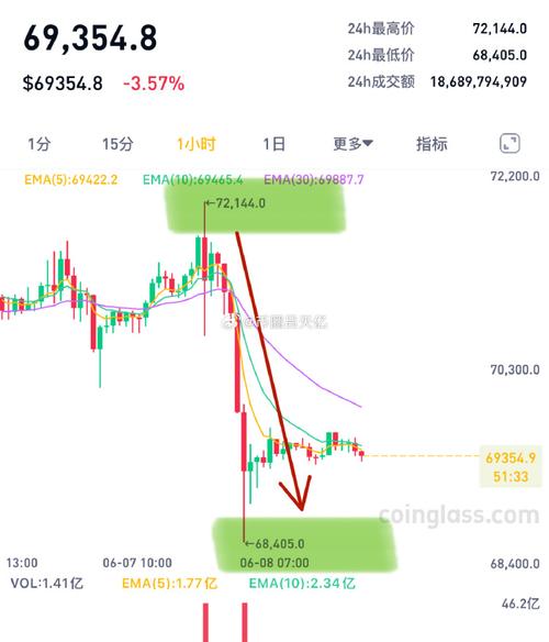 【数字财富新纪元】比特币持仓盈利破亿，揭秘背后的投资智慧！-第1张图片-链话热议