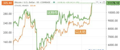 解码未来加密数字货币行情全解析

短视频-第1张图片-链话热议