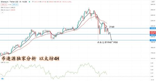 比特币价格行情怎么样ETc-第1张图片-链话热议