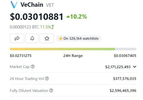 唯链（VeChain）最高价格预测与商业应用计划书-第1张图片-链话热议