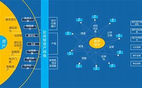 区块链技术包括哪些-第1张图片-链话热议