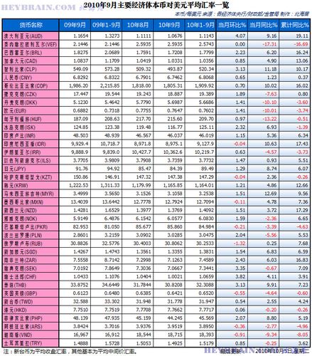 【历史汇率查询】揭秘货币变迁，掌握财富脉络-第1张图片-链话热议