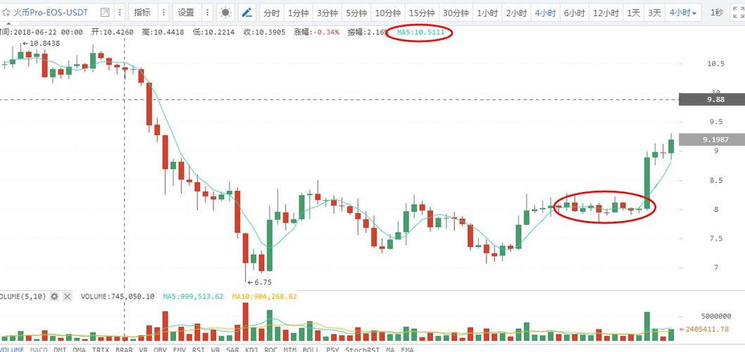 唯链币价格最新走势波动中的稳定与挑战-第1张图片-链话热议