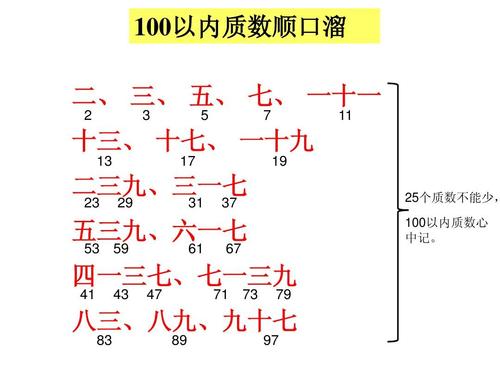 质数之谜

【场景设定】
一个安静的图书馆角落，一位年轻的女数学家艾米丽坐在一张桌子前，专注地研究着一张质数表。她的朋友，历史学家汤姆，好奇地走过来。

【剧本-第1张图片-链话热议