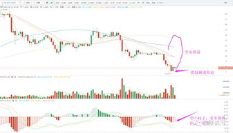 比特币行情分析及最新消息-第1张图片-链话热议