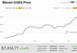 比特币哪年价格最低-第1张图片-链话热议