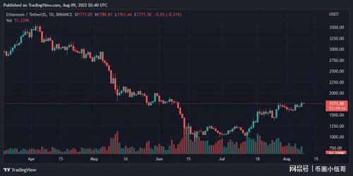 【每日必读】以太坊今日行情分析与资讯汇总-第1张图片-链话热议