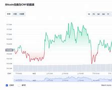 无限币今日价格走势图-第1张图片-链话热议