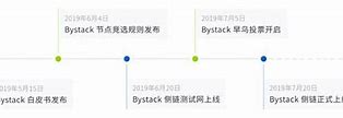 比原链挖矿教程研究目的、方法与预期结果-第1张图片-链话热议