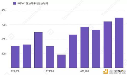 🔥揭秘比特币挖矿难度调整，你了解多少？🔍-第1张图片-链话热议