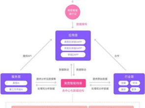 百度区块链白皮书发布暨行业应用展览会-第1张图片-链话热议