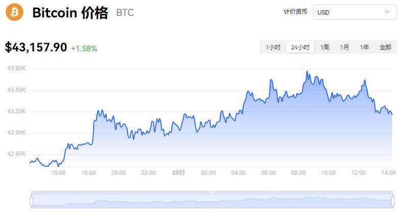 比特币今日价最新价格-第1张图片-链话热议