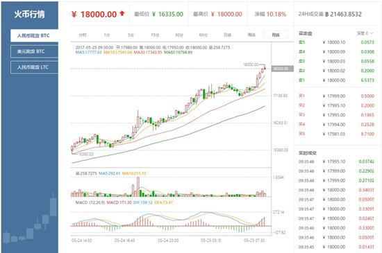 【实时更新】比特币价格追踪器-掌握市场脉搏，投资更精准！-第1张图片-链话热议