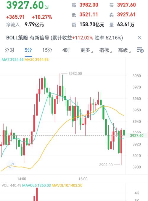 【实时更新】以太坊价格动态掌握最新资讯，把握投资先机！-第1张图片-链话热议