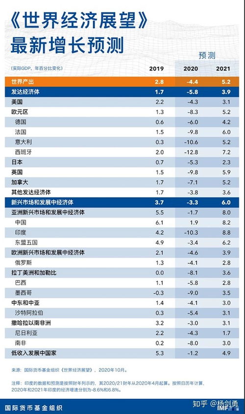 构建国际货币网，促进全球经济稳定与发展-第1张图片-链话热议