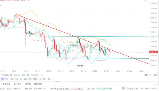 以太坊最新实时分析-第1张图片-链话热议