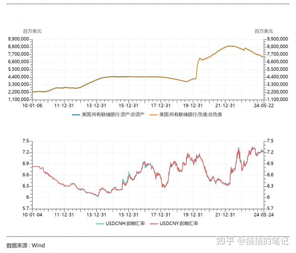 今日美元对人民币汇率监测与分析工作计划-第1张图片-链话热议