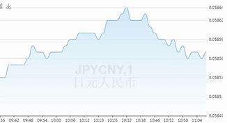 日币兑换人民币价格表的构建与分析研究目的、方法与预期结果-第1张图片-链话热议