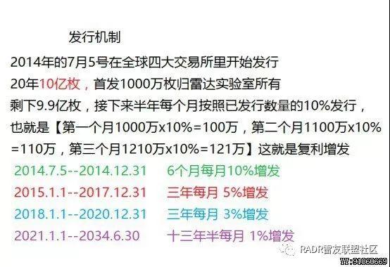 一、雷达币简介-第1张图片-链话热议