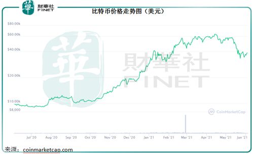 制定基于情绪管理的比特币交易价格成功策略-第1张图片-链话热议