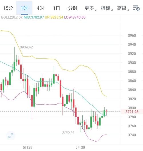 比特币今日价格行情-第1张图片-链话热议