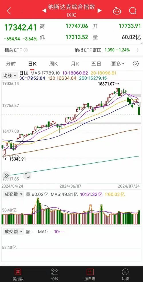 美股狂跌-第1张图片-链话热议