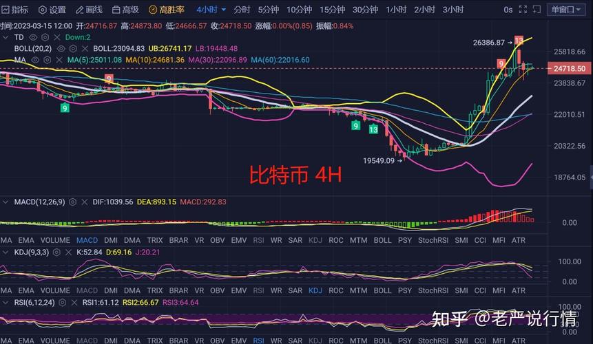 【每日数字货币洞察】以太坊价格今日行情分析-第1张图片-链话热议