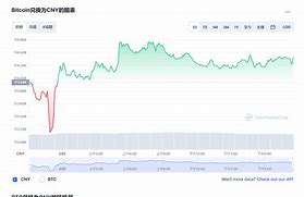 【数字货币动态】比特币币今日价格分析与展望-第1张图片-链话热议