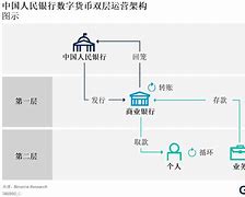 中国数字货币什么时候正式落地-第1张图片-链话热议