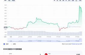 投资狗狗币的正方观点-第1张图片-链话热议