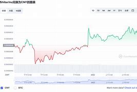 屎币今日行情价格走势-第1张图片-链话热议