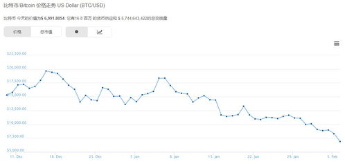 【实时掌握财富脉搏】比特币行情走势图-您的数字货币导航仪！-第1张图片-链话热议