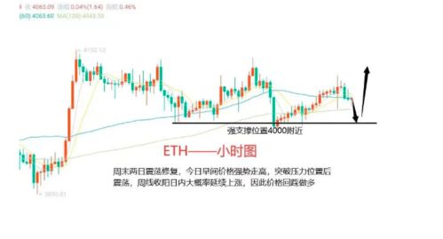 比特币行情走势图最新今年-第1张图片-链话热议